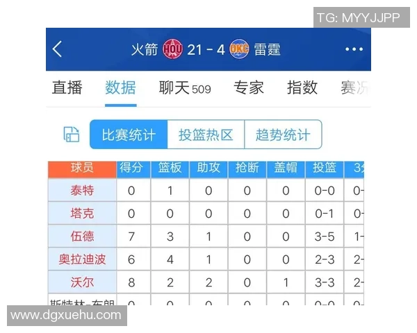 2020年8月25日火箭对雷霆精彩对决全程直播回顾与分析