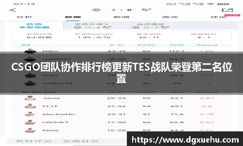 CSGO团队协作排行榜更新TES战队荣登第二名位置